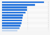 Barmer GEK - Top 20 Arzneimittel nach Ausgaben 2011