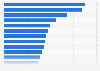 Barmer GEK - Top 20 Arzneimittel nach Verordnungen 2011
