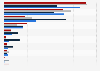Umfrage zur Mediennutzung bei Informationen zu lokalen Handelsangeboten 2012