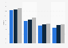 Reichweite der Zeitungswebseiten in Deutschland 2010 bis 2012