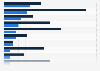 Umfrage zur Auslagerung von Aufgaben an Versanddienstleister im Online-Handel 2011