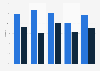Nutzung von Kartendiensten im mobilen und stationären Internet im Ländervergleich 2012