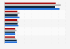 Leading Apple App Store categories 2016-2017, by download volume