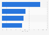 Favorite Olympic events among men in the United States in 2012