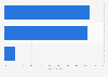 Survey on the importance of gun control and gun ownership - U.S. 2012