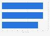 Least favorite Olympic events among women in the United States in 2012
