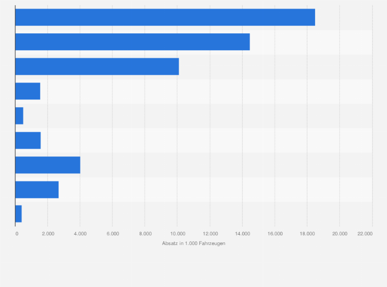 Statistik: Anzahl der verkauften Kraftfahrzeuge in China nach Kategorie im Jahr 2011 (in 1.000 Fahrzeugen)