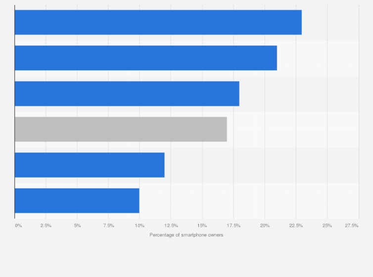 Statistic: Smartphone buyer penetration in Europe as of March 2014, by country