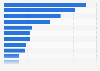 Reichweiten der Internetportale der TV-Sender im April 2012