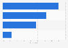 Breakdown of European companies in China as of 2014, by industry