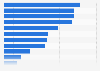 Unacceptable characteristics for partners in China 2011