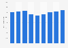 UK housing: self-build market volume 2006-2013