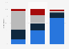 U.S. adults on seriousness of this climate change by political party 2019