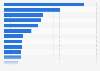 Revenue of leading U.S. media companies in 2013