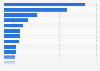 Employment at leading U.S. media companies 2013