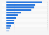 Net income of leading U.S. media companies in 2013