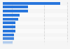 Wealthiest media entrepreneurs in the U.S. in 2013