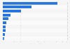 Volume of soft drink brands of the Coca-Cola Company in the U.S. 2013