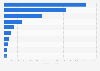 Volume sales of soft drink brands of the PepsiCo in the U.S. 2013