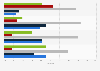 Generationenvergleich - Marktanteile der Handelskanäle in Deutschland 2011/2012