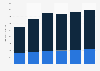 Sales of consumers milk in China 2010