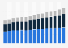 Revenue of alcoholic beverages in the U.S. by beverage type 2005-2018