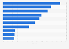 Market shares in baby milk in China 2010