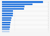 Number of Pell Grant recipients in the U.S. 2013/14, by state