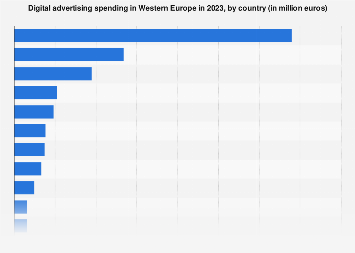 Western Europe: digital ad spend 2015-2020