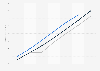 Advertising spending in China 2015-2020