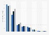 Advertising revenue in New Zealand 2015-2017, by media segment