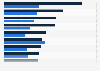 Tuition and fees for professional degrees U.S. 2009, by degree/institution type