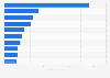 Most popular U.S. TV shows in 2016, by social media buzz