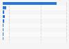 Chinese websites affected by phishing in 2011