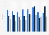 Möglichkeit des Onlinebuchens bei Unterkünften weltweit nach ausgewählten Ländern 2012