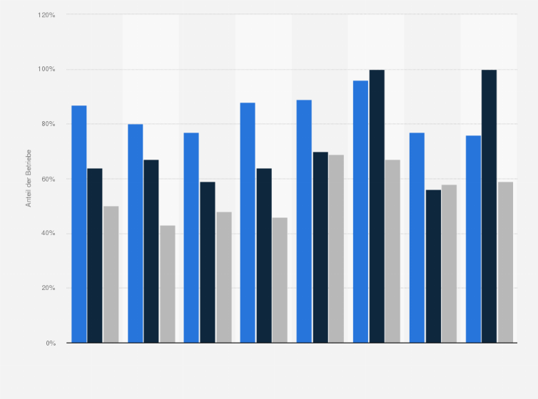 Statistik: Anteil der Übernachtungsbetriebe mit Online-Buchungsmöglichkeiten nach ausgewählten Ländern weltweit und Unterkunftsart im Jahr 2012