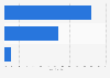 Japanese earthquake recovery: public opinion on government's handling