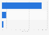 Japanese public opinion on TEPCO handling of Fukushima crisis 2012