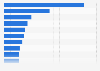 Leading Chinese semiconductor companies based on revenue 2010