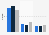 Mentioning real names on online dating sites in China in 2012, by gender