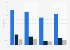 Media used to follow the Olympics in the U.S. 2012, by educational background