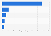 Global top 5 uranium deals based on value 2013