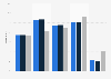 Share of U.S. elementary school teachers 2007/08, by age and school type