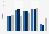 Share of U.S. secondary school teachers 2007/08, by age and school type