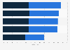 Häufigkeit der Nutzung von Smartphone-Funktionen zur Informationssuche 2012