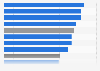 Median income of computers, statistics, and mathematics majors in the U.S. 2013