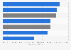 Median income of law and public policy majors by study focus in the U.S. 2013