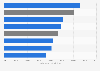 Median income of psychology and social work majors by study focus in the U.S. 2013