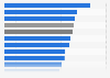 Median income of social science majors by study focus in the U.S. 2013