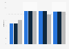 Share of U.S. school teachers 2007/08, by years of experience and school type